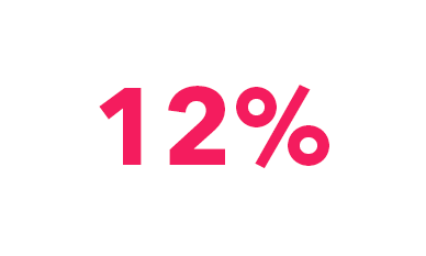 12%