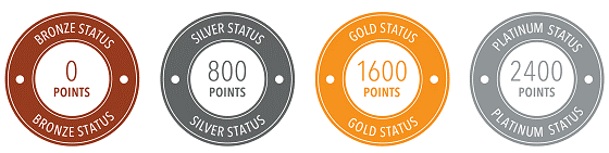 Vitality points and status