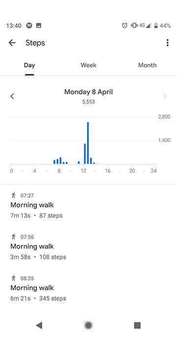 Check that your recent steps are appearing in the Google Fit app