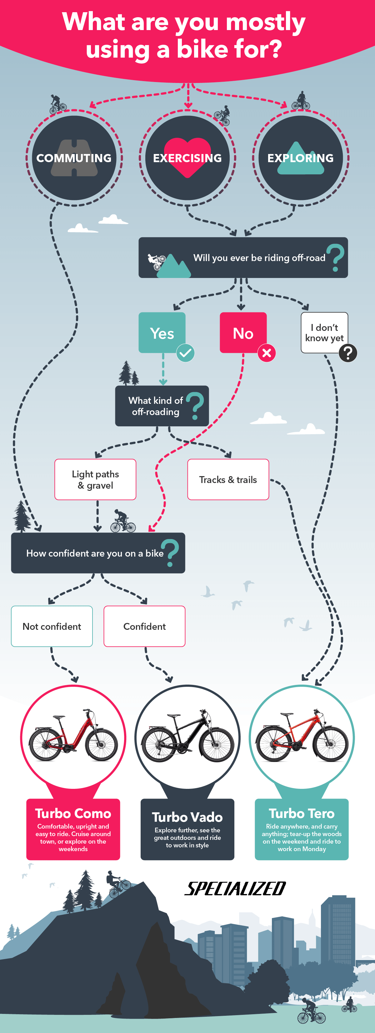 J8130-Specialized-bike-offer-infographic-rgb-1023y