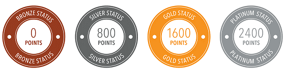 Vitality points