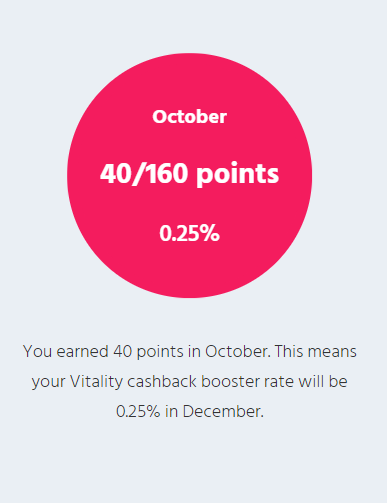 Pink bubble showing points earned
