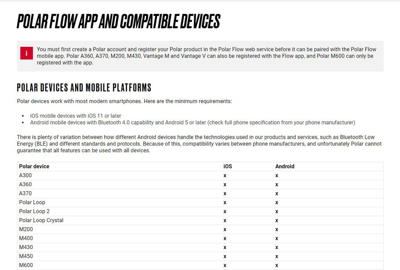 Polar compatibility check