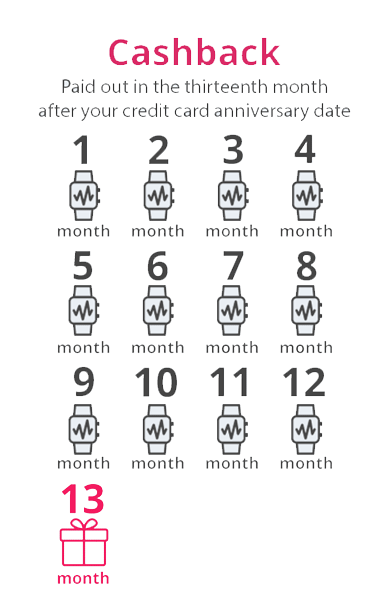 Cashback paid infographic